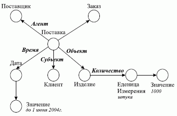 Семантические ошибки в dcl файле ade dcl см файл acad dce