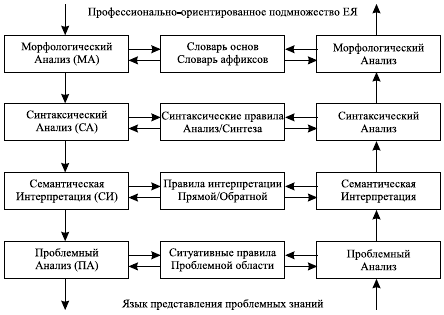 Структурная схема ЛТ