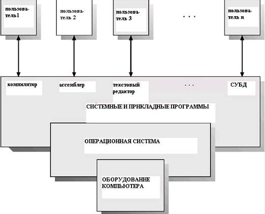 Система компьютерной диагностики с необходимым программным обеспечением