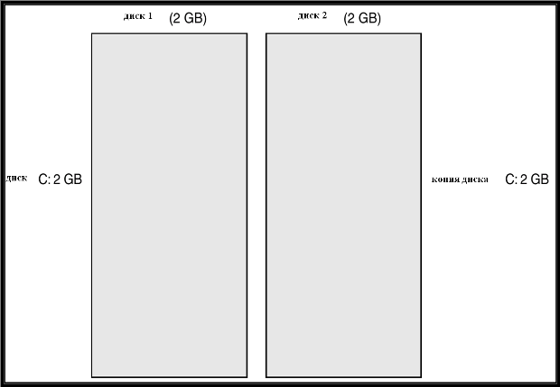 Mirror set на двух дисках.