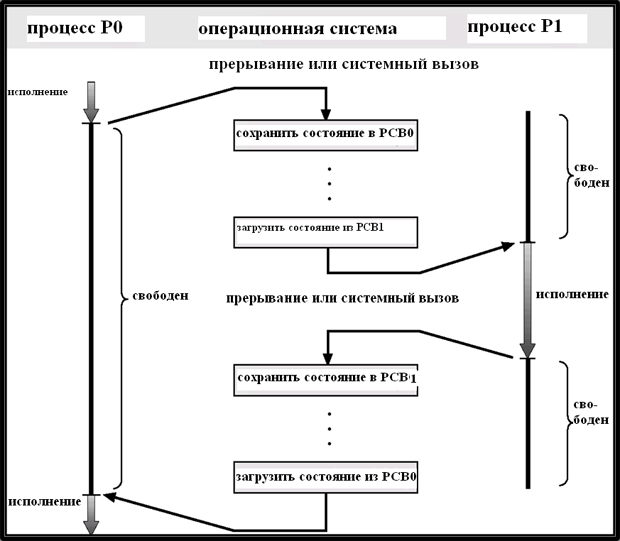 Переключение цветовой схемы windows