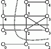 Пример работы алгоритма деления графов с учетом связности