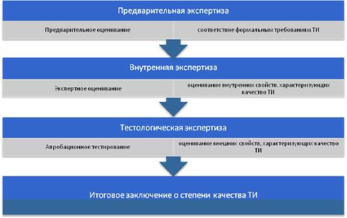 Эцп анализ что это