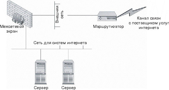 Российские межсетевые экраны сравнение