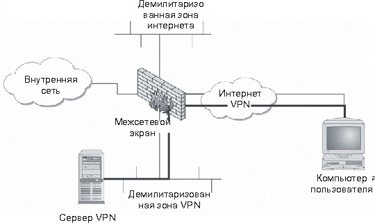 Функционирование коммутаторов локальной сети архитектура коммутаторов типы интерфейсов коммутаторов