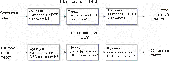 Диск альберти пример шифрования