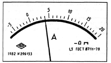 Лицевая панель амперметра класса точности 1,5 с равномерной шкалой