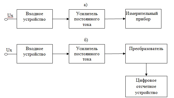 Цифровой вольтметр DC v постоянного тока 