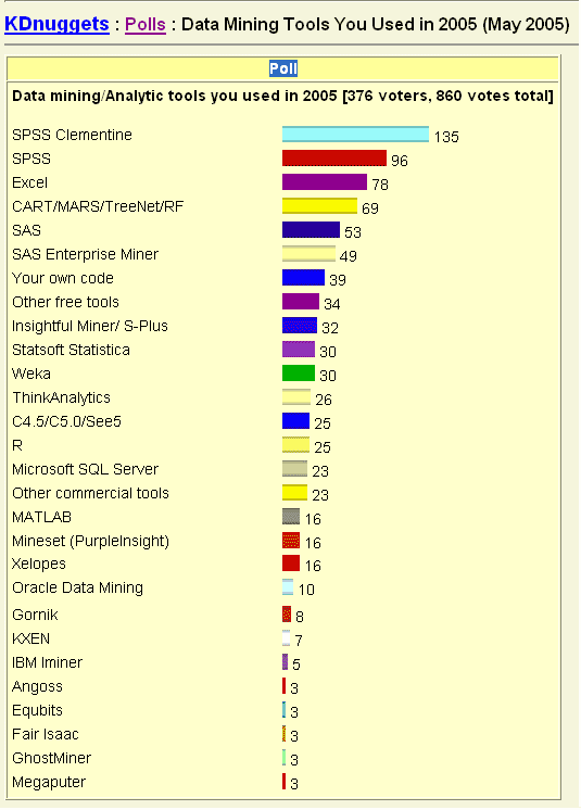 Данные инструмента