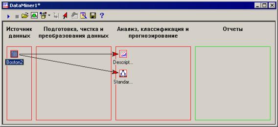 Окно Data Miner с узлами выбранных анализов