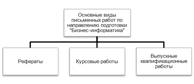 Реферат: Лекции по Информатике 3