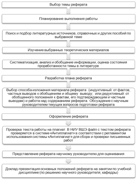 Реферат: Современные образовательные технологии