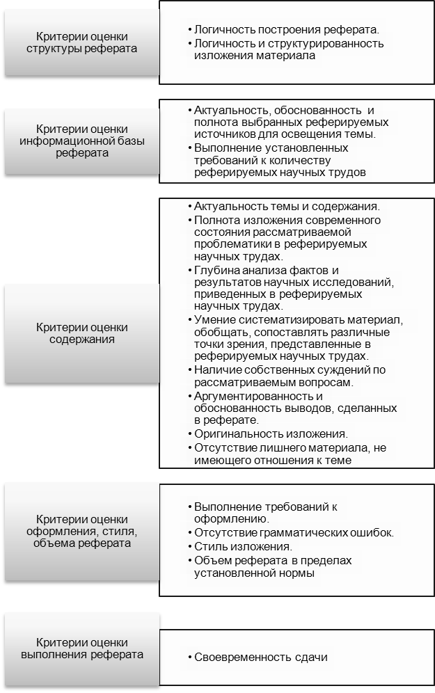 Реферат: Тесты по Информатике 3