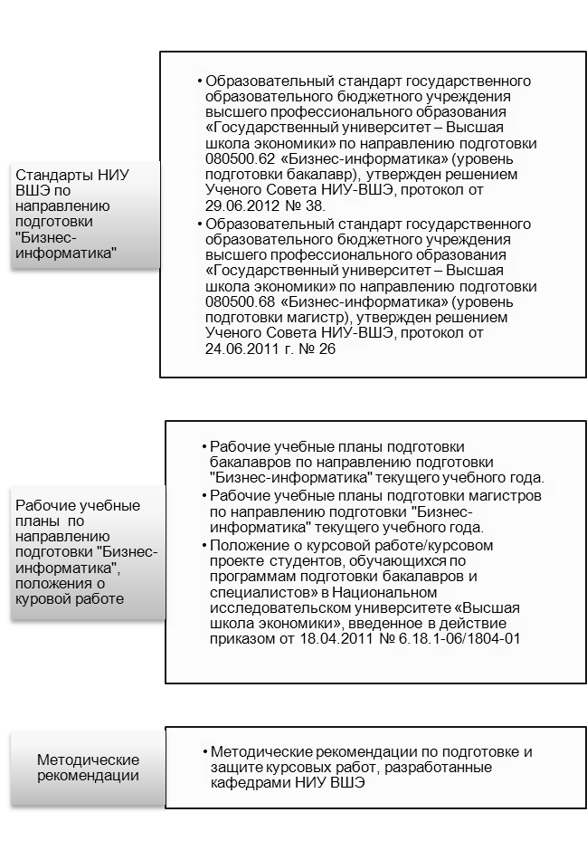 Курсовая Работа По Информатике Оформление