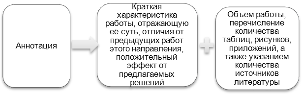 Дипломная работа: Характеристика веб-браузерів. Загальновживані норми оформлення текстового матеріалу