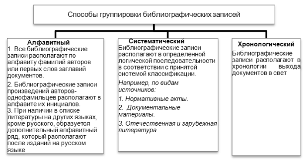 Лабораторная работа: Методика составления библиографического описания