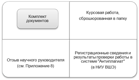 Курсовая Работа И Требования Предъявляемые К Ней