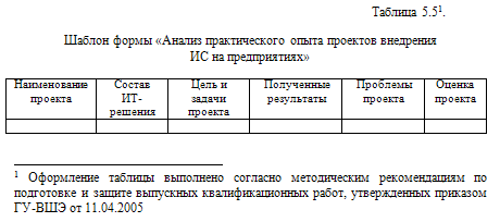 Курсовая Работа Оформление Таблиц