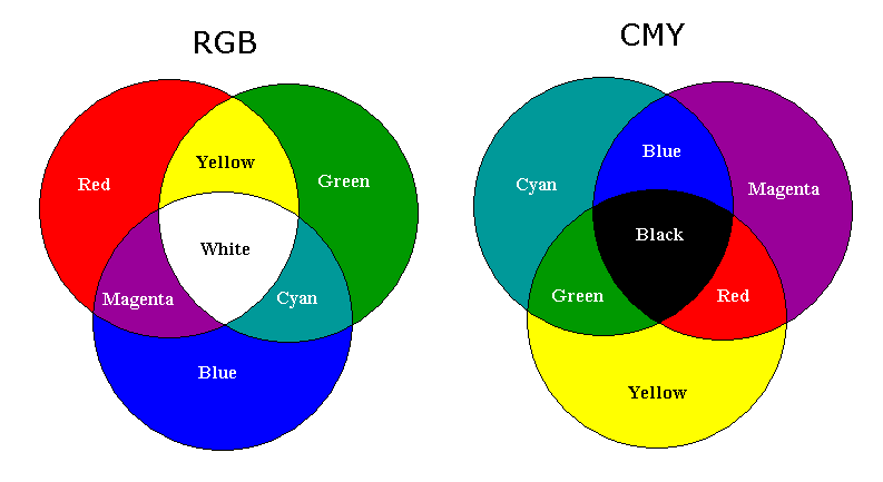 Как работает система смешивания цветов CMY: понимание основ
