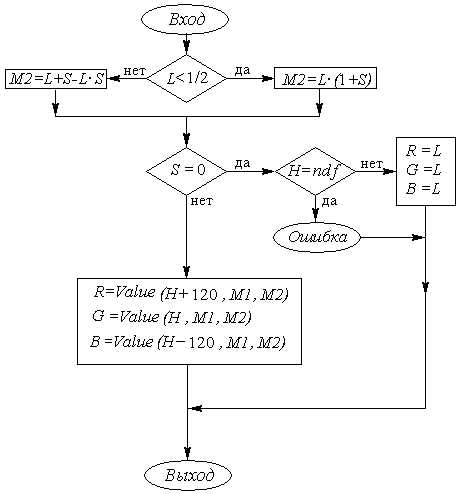 Преобразование модели HLS в RGB