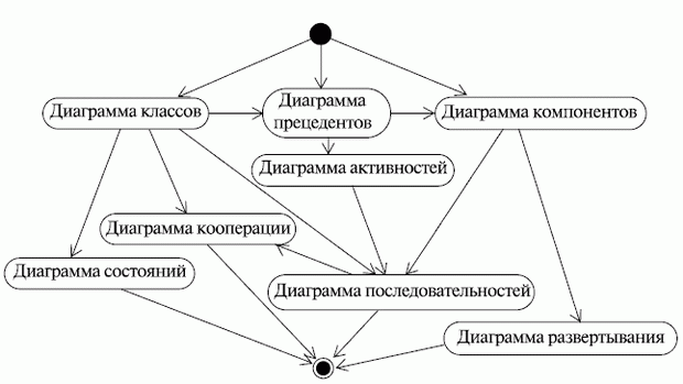 Диаграмма взаимодействия сервисов