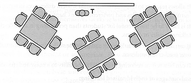 Separate tables