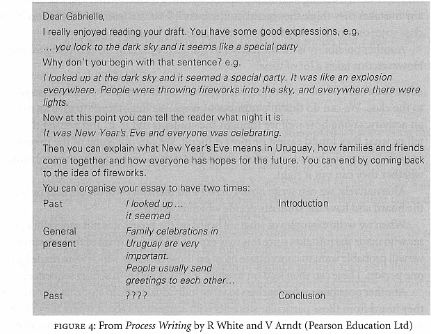 From process Writing by R.White and V Arndt (Pearson Education Ltd)