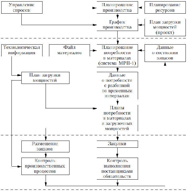 Функциональная схема системы МРП-2