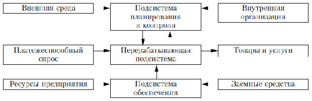 неверно что можно отнести к основным функциям макроуровня сбытовой логистики