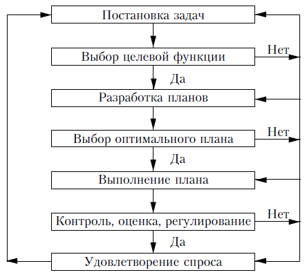 Блок-схема алгоритма функционирования