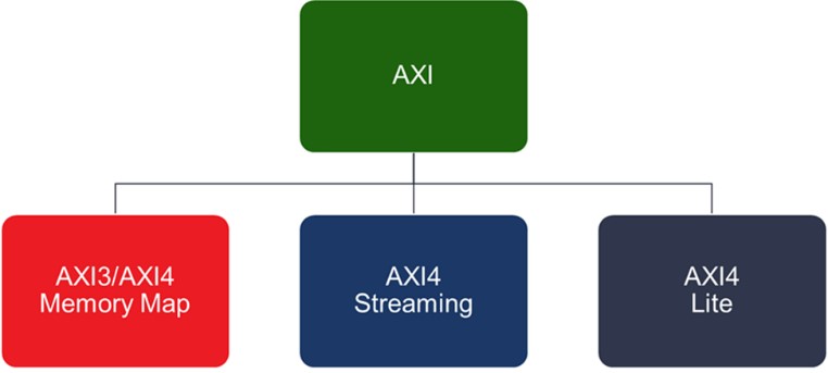 Варианты AXI