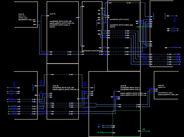 Структурная схема процессора
