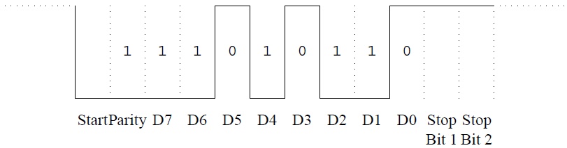 Asynchronous byte encoding