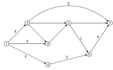 Сетевой график для примера