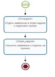 "Интуитивная" реализация действия, выполняемого одновременно двумя лицами.