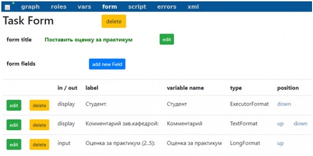 Перспективы. Форма для узла "Поставить оценку за практикум"