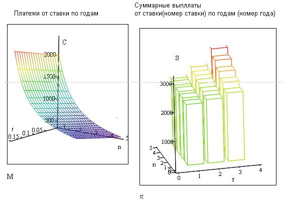 Графики