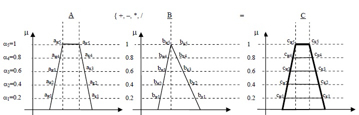 MATHCAD 14