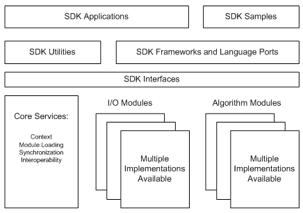 Архитектура Intel Perceptual Computing SDK