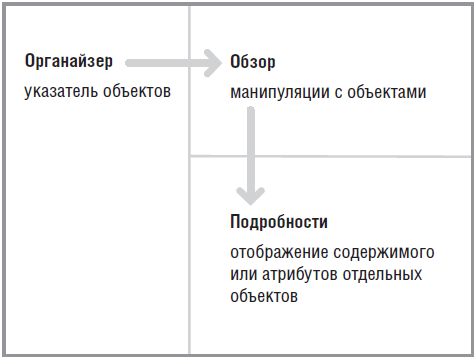 Навигационная схема сайта