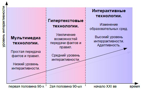 Готовые сайты 'Дизайн интерьеров'