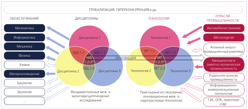 Мультидисциплинарный надотраслевой подход к решению инженерных задач. "Обратная" задача. Постановка проблемы / задачи промышленностью. Источник: А.И. Боровков. Выступления и доклады. 2007–2012.