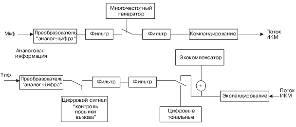 Преобразователь речи