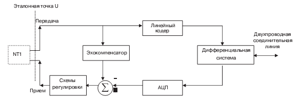 Блок­схема устройств, реализующих интерфейс в эталонной точке U