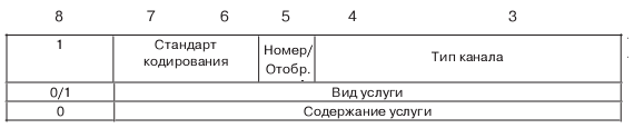 Информационный элемент "Совместимость на высоком уровне"