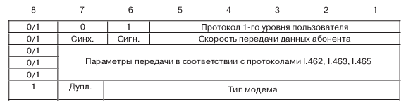 Третья из четырех частей сообщения "Возможности несущего канала"