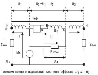 Компенсационная противоместная схема