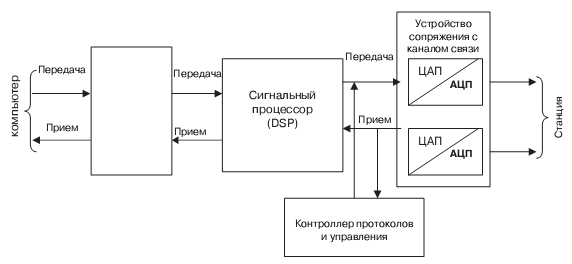 Как работает процессор?