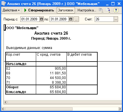 Отчет Анализ счета для счета 26