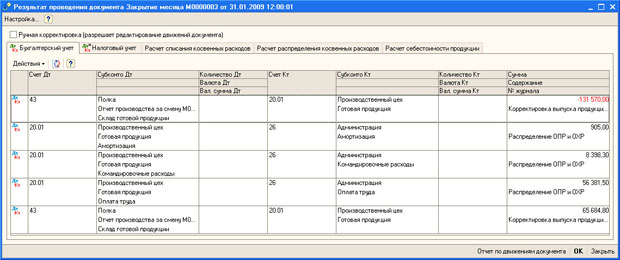 Результат проведения документа Закрытие месяца